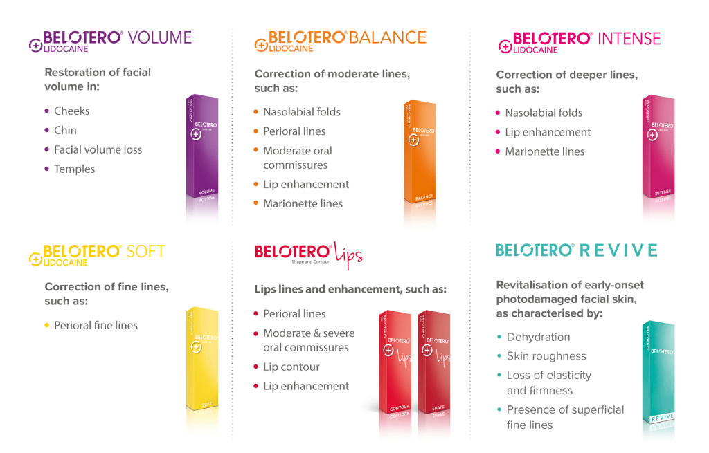 Dermal Fillers Online